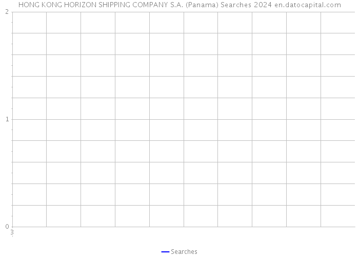 HONG KONG HORIZON SHIPPING COMPANY S.A. (Panama) Searches 2024 