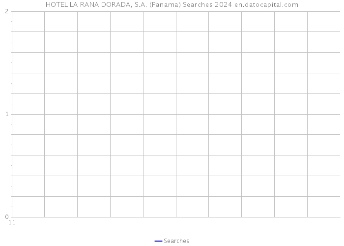 HOTEL LA RANA DORADA, S.A. (Panama) Searches 2024 