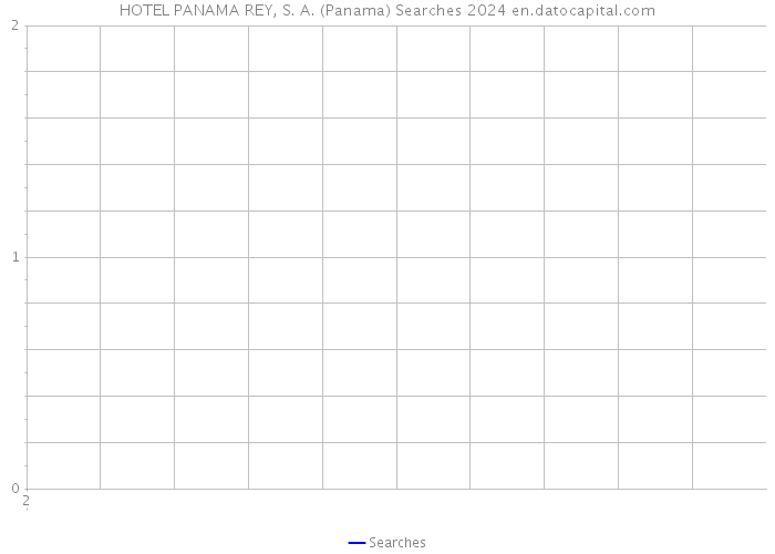 HOTEL PANAMA REY, S. A. (Panama) Searches 2024 