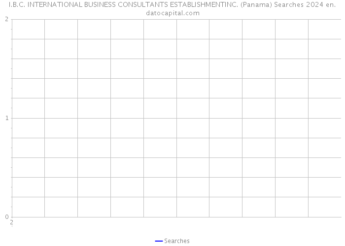 I.B.C. INTERNATIONAL BUSINESS CONSULTANTS ESTABLISHMENTINC. (Panama) Searches 2024 