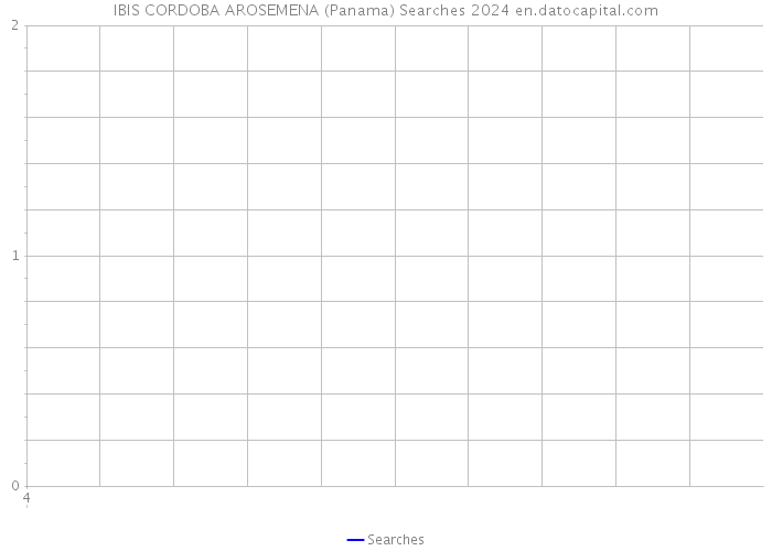 IBIS CORDOBA AROSEMENA (Panama) Searches 2024 