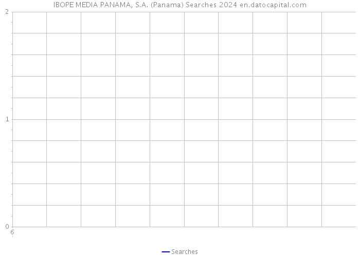 IBOPE MEDIA PANAMA, S.A. (Panama) Searches 2024 