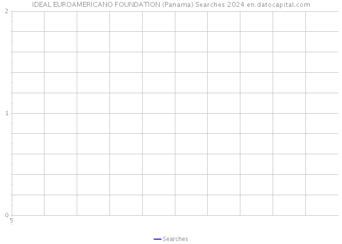 IDEAL EUROAMERICANO FOUNDATION (Panama) Searches 2024 