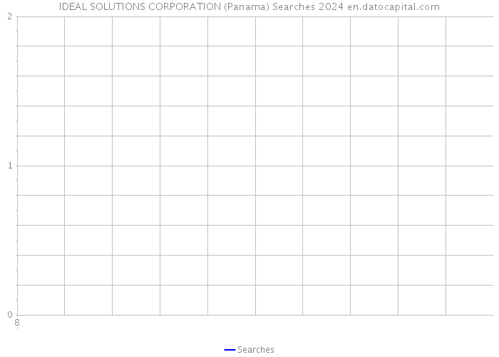IDEAL SOLUTIONS CORPORATION (Panama) Searches 2024 