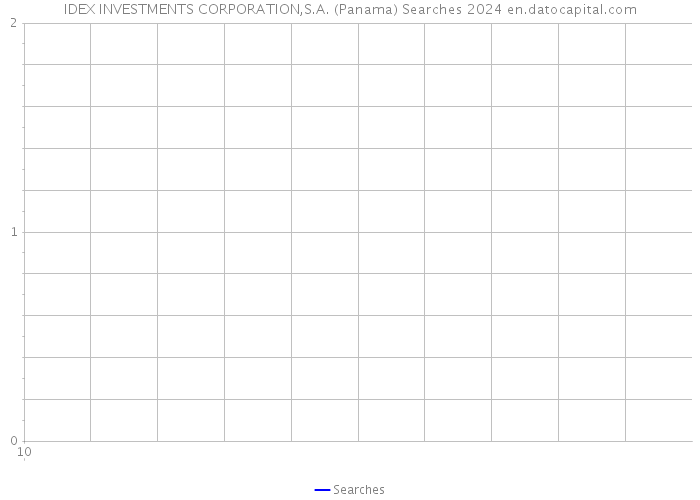 IDEX INVESTMENTS CORPORATION,S.A. (Panama) Searches 2024 