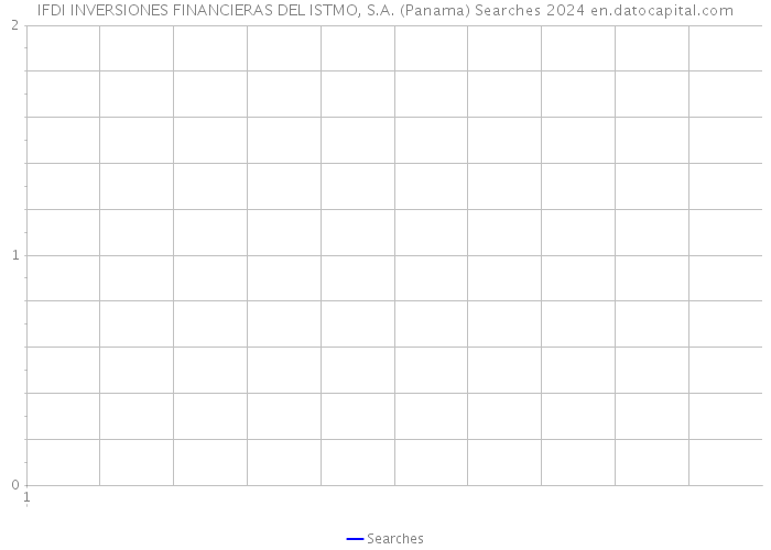 IFDI INVERSIONES FINANCIERAS DEL ISTMO, S.A. (Panama) Searches 2024 