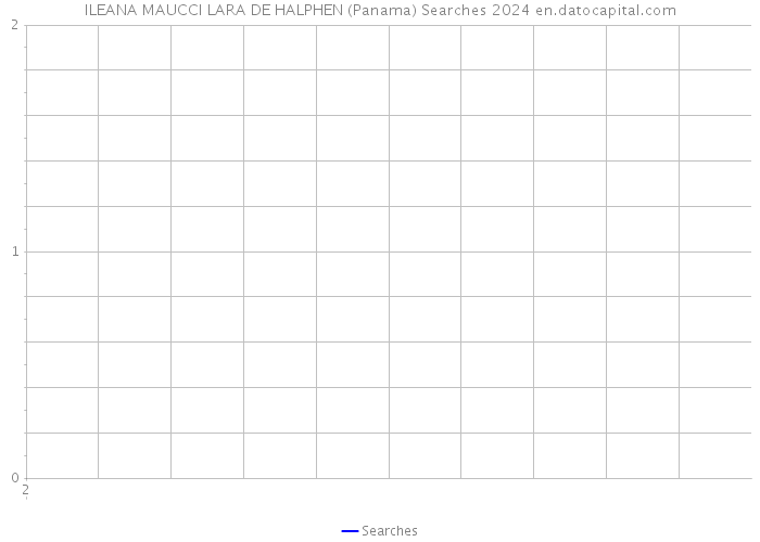 ILEANA MAUCCI LARA DE HALPHEN (Panama) Searches 2024 