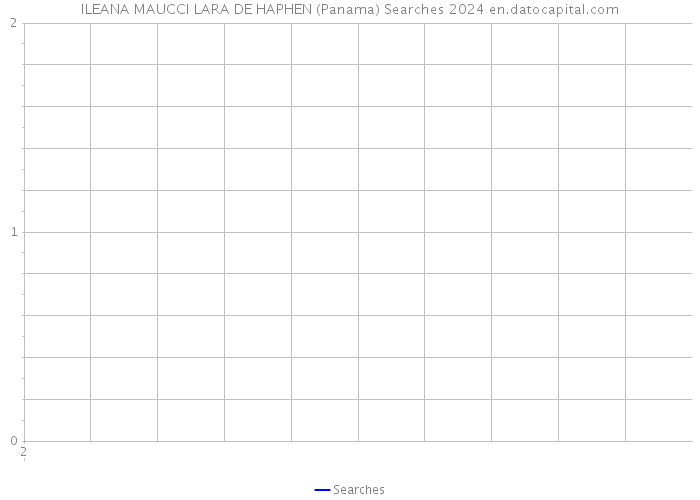 ILEANA MAUCCI LARA DE HAPHEN (Panama) Searches 2024 