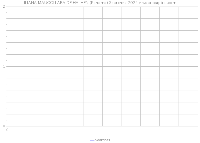 ILIANA MAUCCI LARA DE HALHEN (Panama) Searches 2024 