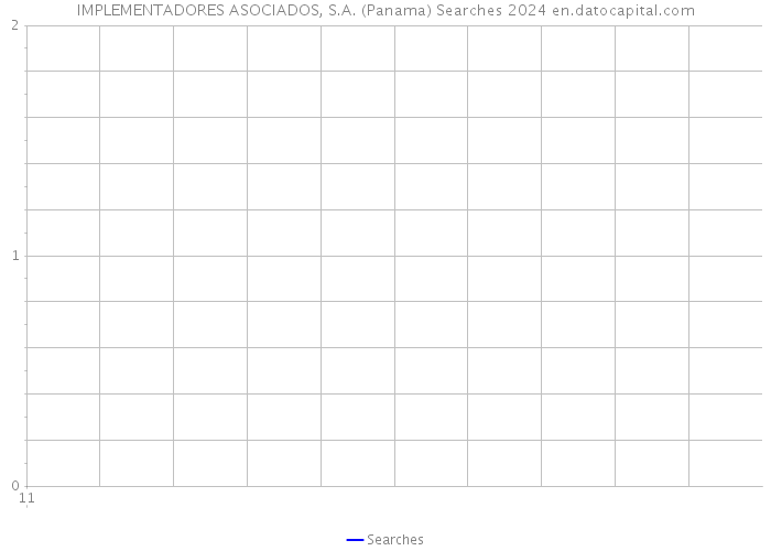 IMPLEMENTADORES ASOCIADOS, S.A. (Panama) Searches 2024 