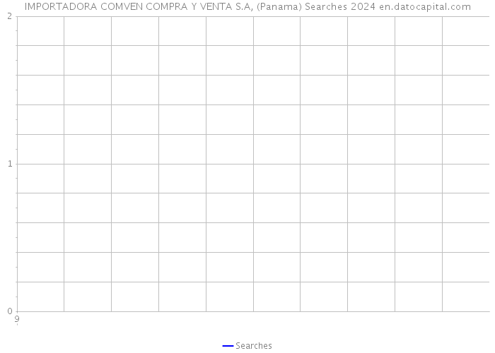 IMPORTADORA COMVEN COMPRA Y VENTA S.A, (Panama) Searches 2024 