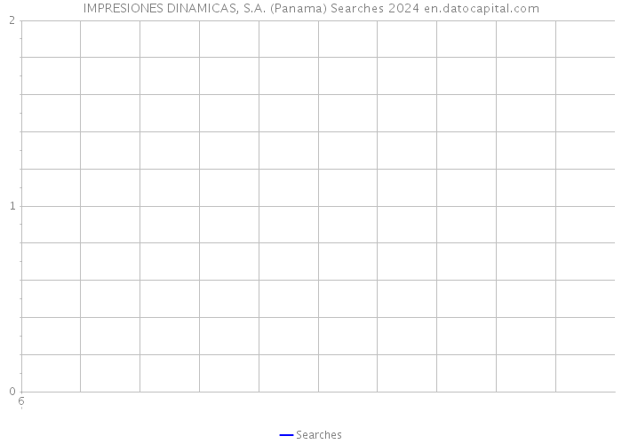 IMPRESIONES DINAMICAS, S.A. (Panama) Searches 2024 