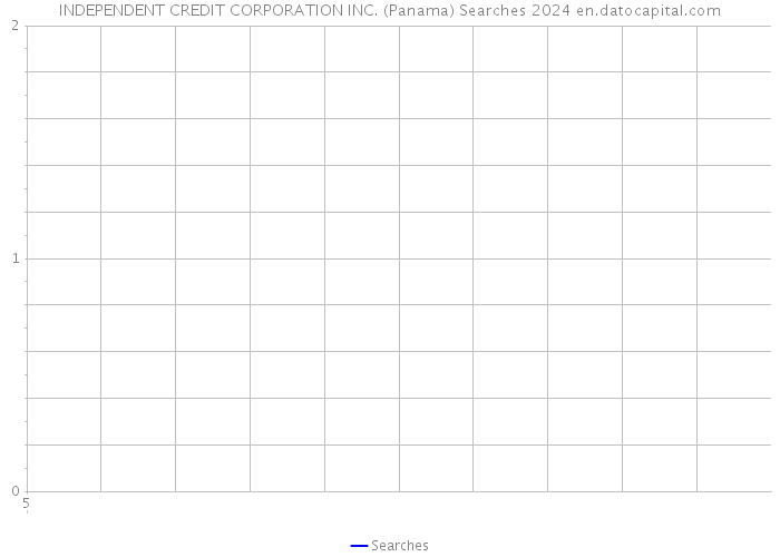 INDEPENDENT CREDIT CORPORATION INC. (Panama) Searches 2024 