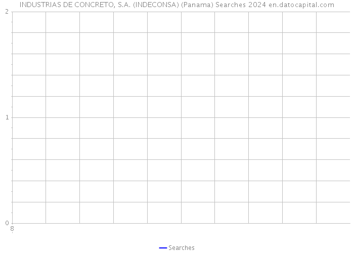 INDUSTRIAS DE CONCRETO, S.A. (INDECONSA) (Panama) Searches 2024 