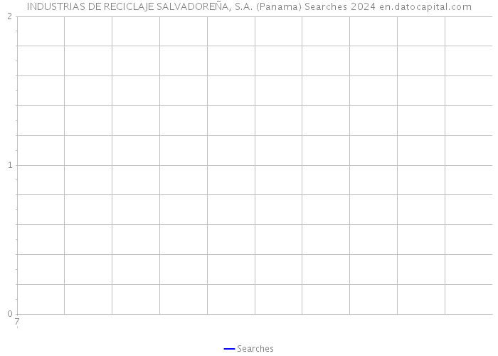 INDUSTRIAS DE RECICLAJE SALVADOREÑA, S.A. (Panama) Searches 2024 