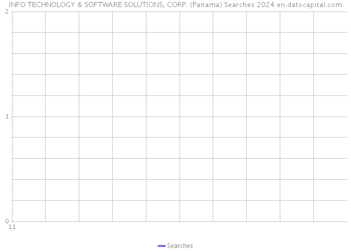 INFO TECHNOLOGY & SOFTWARE SOLUTIONS, CORP. (Panama) Searches 2024 