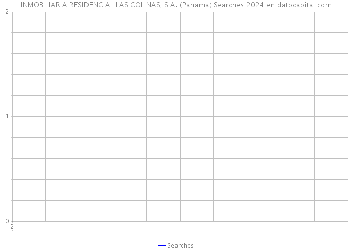 INMOBILIARIA RESIDENCIAL LAS COLINAS, S.A. (Panama) Searches 2024 