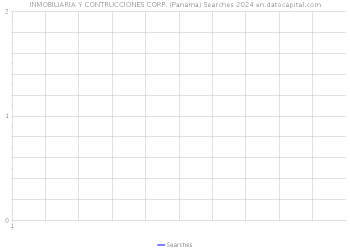 INMOBILIARIA Y CONTRUCCIONES CORP. (Panama) Searches 2024 