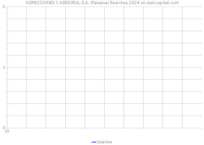 INSPECCIONES Y ASESORIA, S.A. (Panama) Searches 2024 