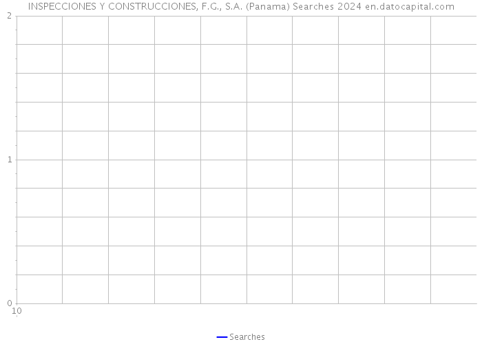 INSPECCIONES Y CONSTRUCCIONES, F.G., S.A. (Panama) Searches 2024 