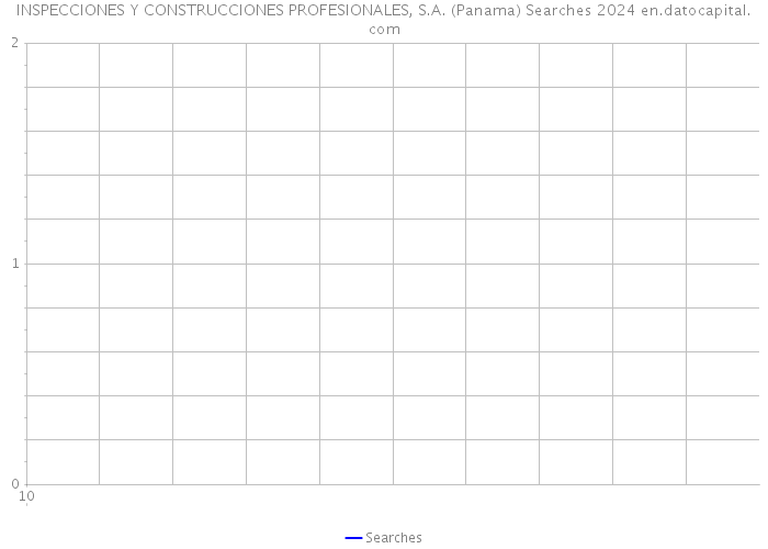 INSPECCIONES Y CONSTRUCCIONES PROFESIONALES, S.A. (Panama) Searches 2024 