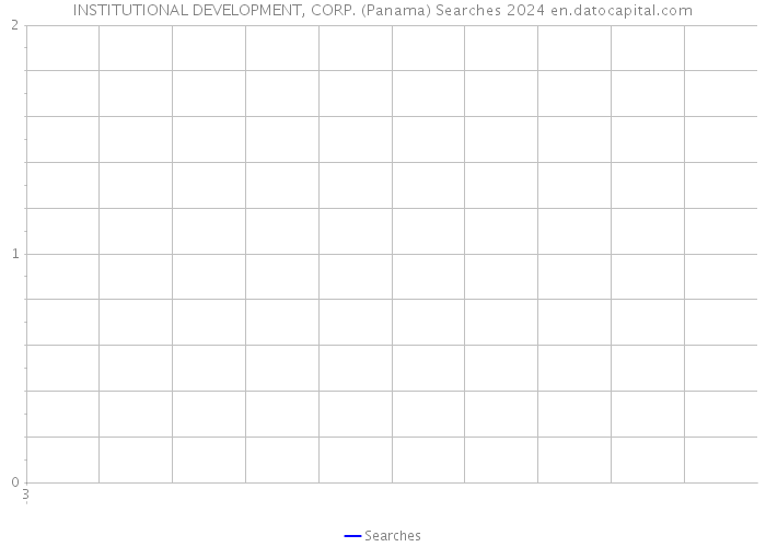 INSTITUTIONAL DEVELOPMENT, CORP. (Panama) Searches 2024 