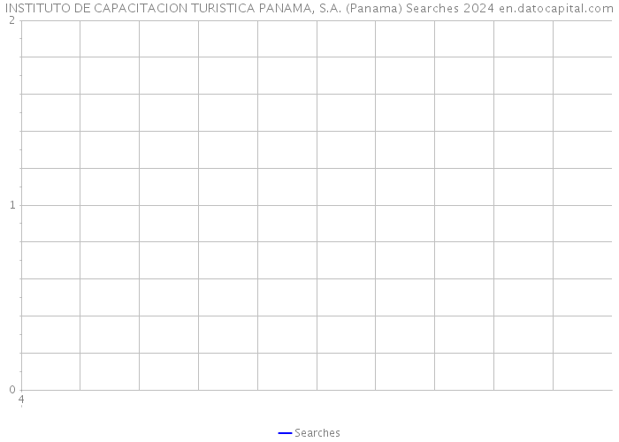 INSTITUTO DE CAPACITACION TURISTICA PANAMA, S.A. (Panama) Searches 2024 
