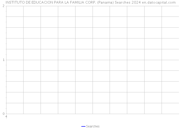 INSTITUTO DE EDUCACION PARA LA FAMILIA CORP. (Panama) Searches 2024 