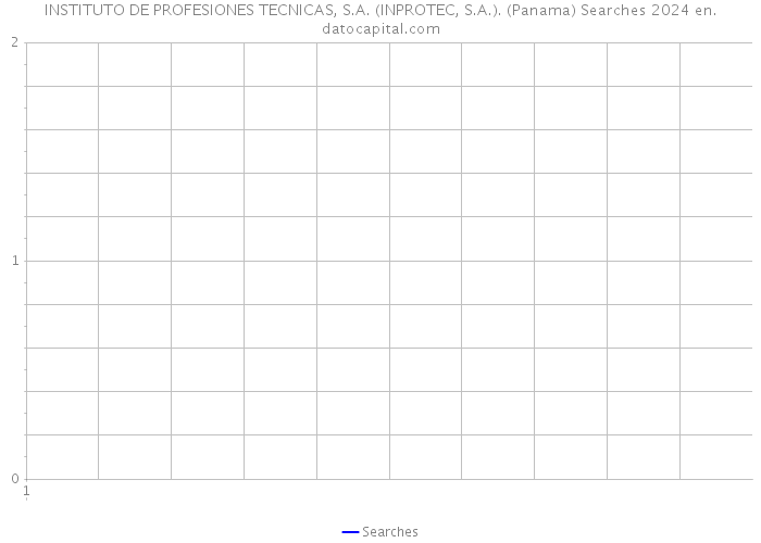 INSTITUTO DE PROFESIONES TECNICAS, S.A. (INPROTEC, S.A.). (Panama) Searches 2024 
