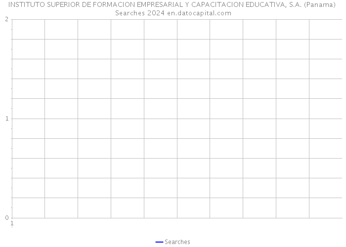 INSTITUTO SUPERIOR DE FORMACION EMPRESARIAL Y CAPACITACION EDUCATIVA, S.A. (Panama) Searches 2024 
