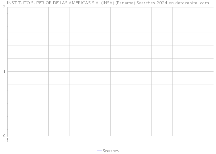 INSTITUTO SUPERIOR DE LAS AMERICAS S.A. (INSA) (Panama) Searches 2024 