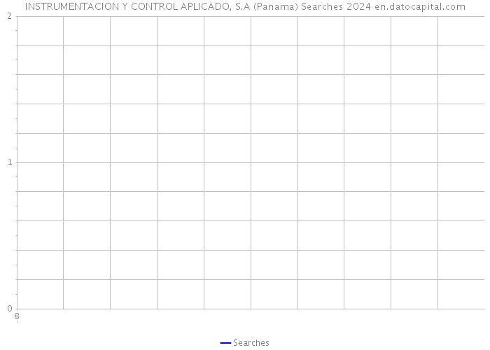 INSTRUMENTACION Y CONTROL APLICADO, S.A (Panama) Searches 2024 