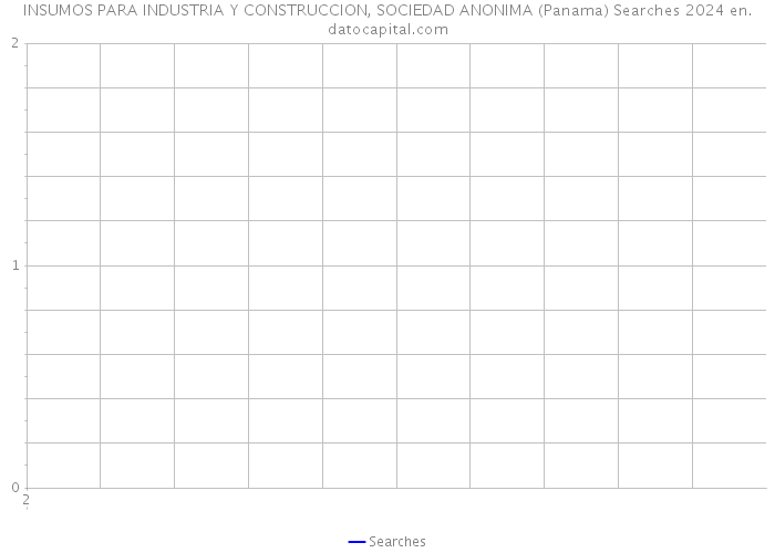 INSUMOS PARA INDUSTRIA Y CONSTRUCCION, SOCIEDAD ANONIMA (Panama) Searches 2024 