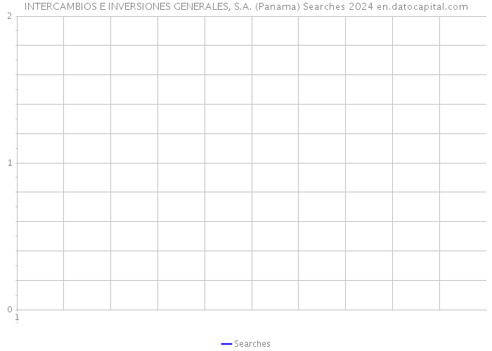 INTERCAMBIOS E INVERSIONES GENERALES, S.A. (Panama) Searches 2024 