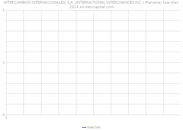 INTERCAMBIOS INTERNACIONALES, S.A. (INTERNATIONAL INTERCHANGES INC.) (Panama) Searches 2024 