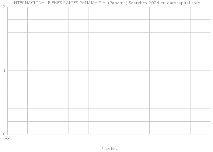INTERNACIONAL BIENES RAICES PANAMA,S.A. (Panama) Searches 2024 