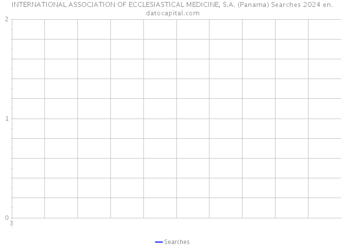 INTERNATIONAL ASSOCIATION OF ECCLESIASTICAL MEDICINE, S.A. (Panama) Searches 2024 