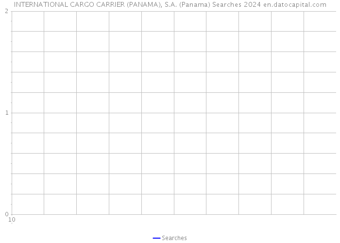 INTERNATIONAL CARGO CARRIER (PANAMA), S.A. (Panama) Searches 2024 