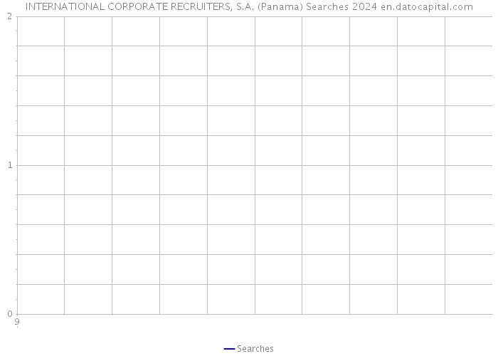 INTERNATIONAL CORPORATE RECRUITERS, S.A. (Panama) Searches 2024 