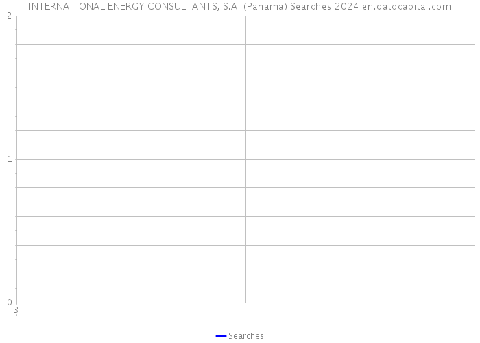 INTERNATIONAL ENERGY CONSULTANTS, S.A. (Panama) Searches 2024 