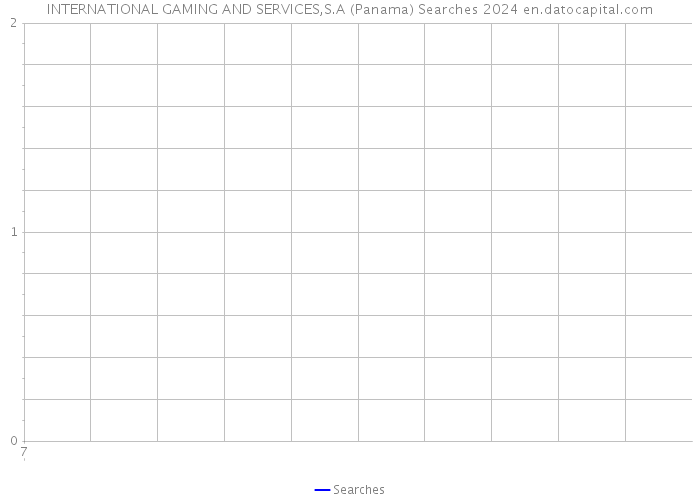 INTERNATIONAL GAMING AND SERVICES,S.A (Panama) Searches 2024 