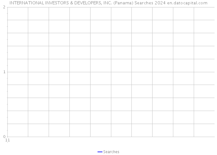 INTERNATIONAL INVESTORS & DEVELOPERS, INC. (Panama) Searches 2024 