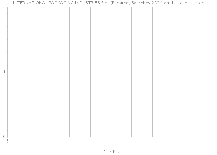 INTERNATIONAL PACKAGING INDUSTRIES S.A. (Panama) Searches 2024 