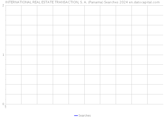 INTERNATIONAL REAL ESTATE TRANSACTION, S. A. (Panama) Searches 2024 