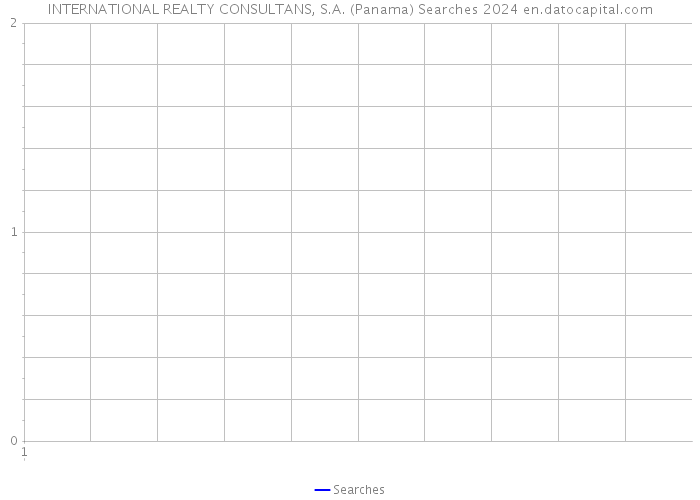 INTERNATIONAL REALTY CONSULTANS, S.A. (Panama) Searches 2024 