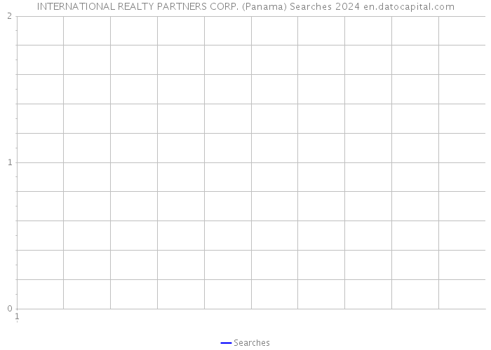 INTERNATIONAL REALTY PARTNERS CORP. (Panama) Searches 2024 