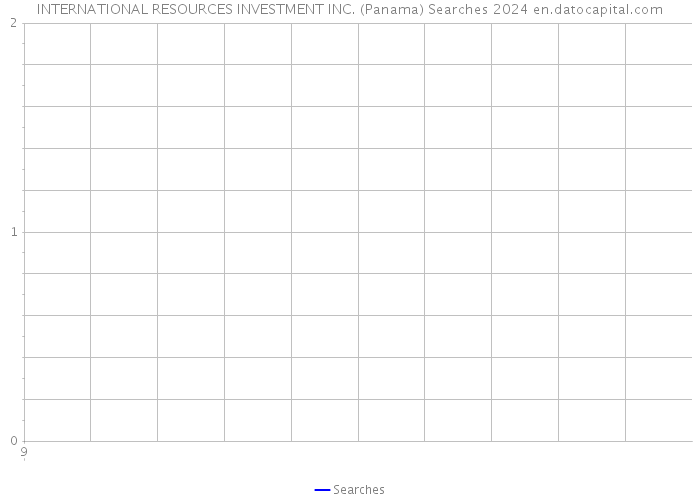 INTERNATIONAL RESOURCES INVESTMENT INC. (Panama) Searches 2024 