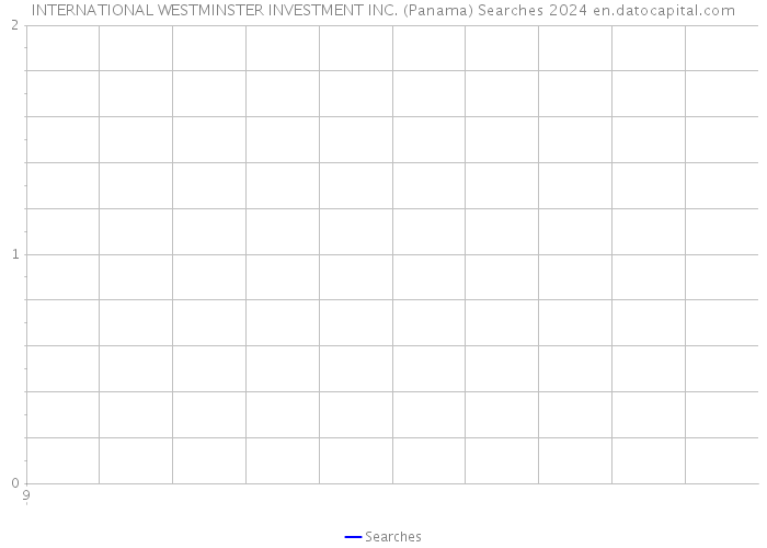 INTERNATIONAL WESTMINSTER INVESTMENT INC. (Panama) Searches 2024 