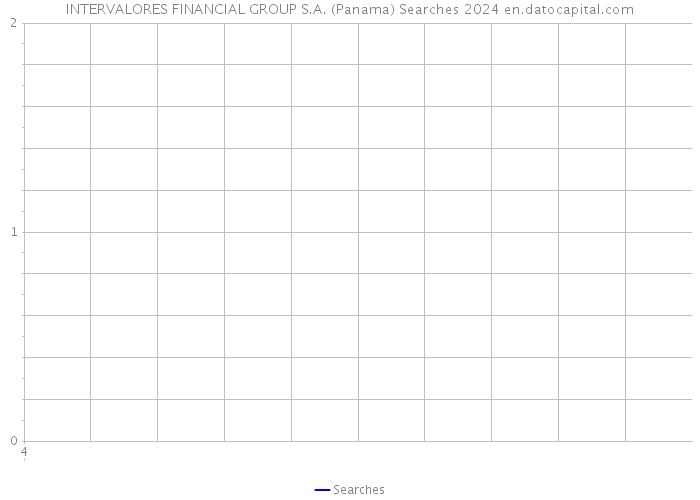 INTERVALORES FINANCIAL GROUP S.A. (Panama) Searches 2024 