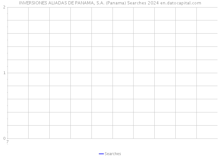 INVERSIONES ALIADAS DE PANAMA, S.A. (Panama) Searches 2024 